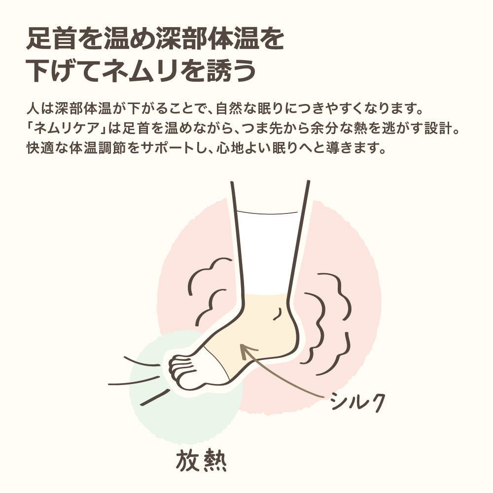 ノーマル丈　ネムリケア重ね履きセット