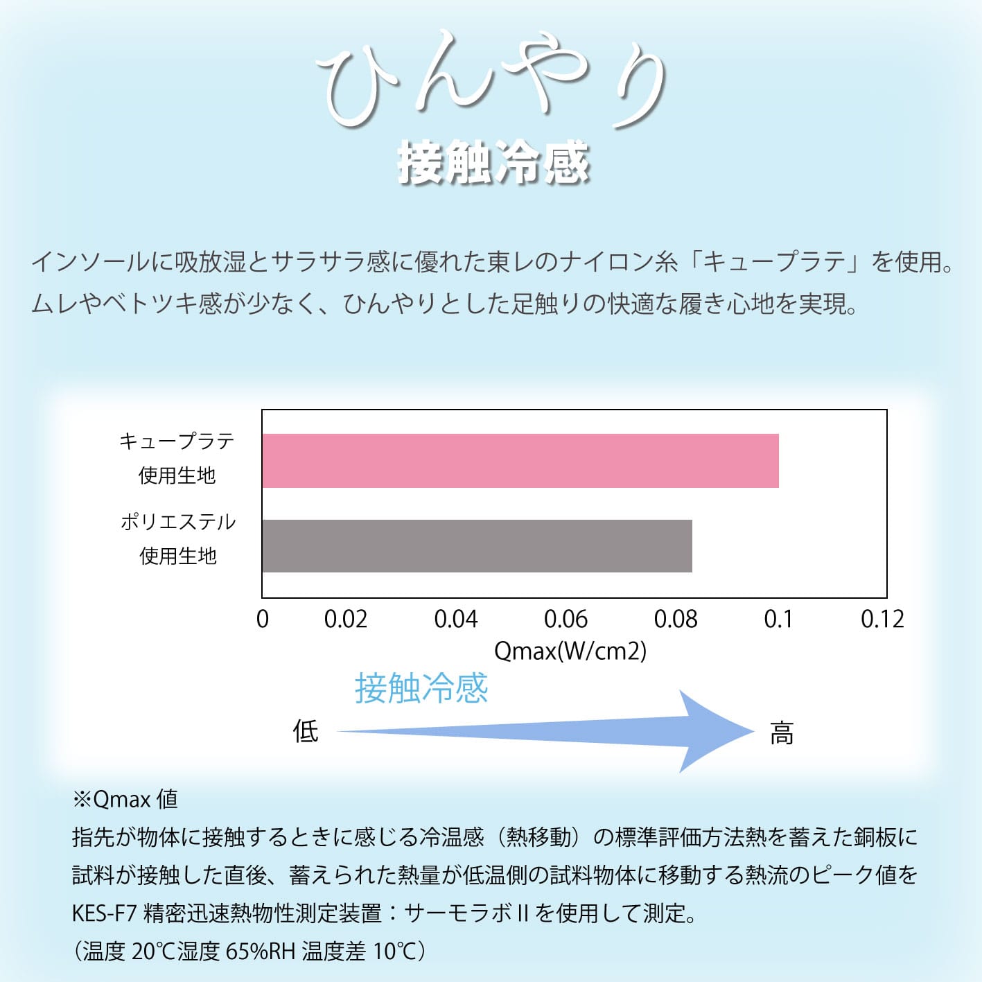 チェック