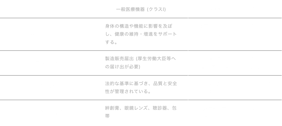 ��ʈ�Ë@��ƊǗ���Ë@��̈Ⴂ �}